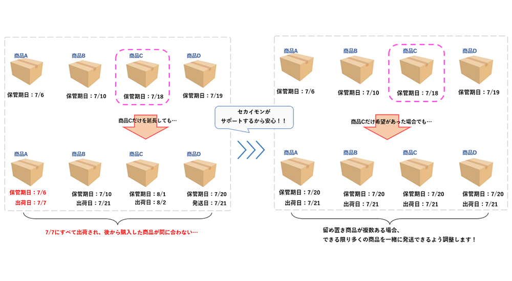 留め置き期間延長サービス